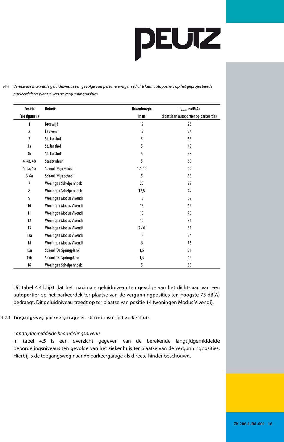 Janshof 5 58 4, 4a, 4b Stationslaan 5 60 5, 5a, 5b School 'Mijn school' 1,5 / 5 60 6, 6a School 'Mijn school' 5 58 7 Woningen Schelpenhoek 20 38 8 Woningen Schelpenhoek 17,5 42 9 Woningen Modus