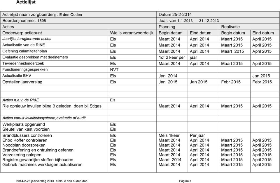Functioneringsgesprekken NVT Actualisatie BHV Jan 2014 Jan 2015 Opstellen jaarve