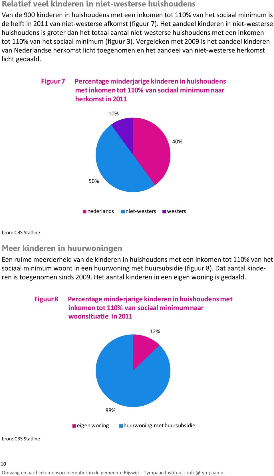 Vergeleken met 2009 is het aandeel kinderen van Nederlandse herkomst licht toegenomen en het aandeel van niet-westerse herkomst licht gedaald.