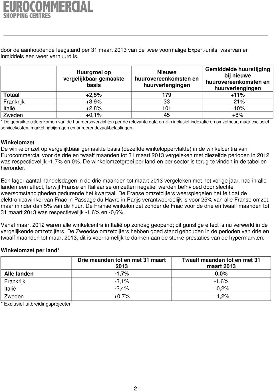 33 +21% Italië +2,8% 101 +10% Zweden +0,1% 45 +8% * De gebruikte cijfers komen van de huurdersoverzichten per de relevante data en zijn inclusief indexatie en omzethuur, maar exclusief servicekosten,