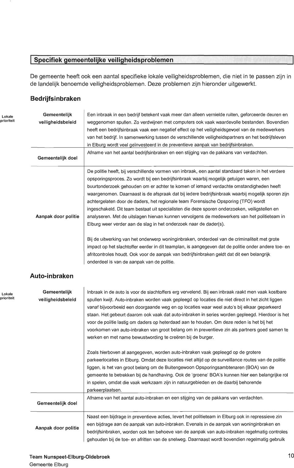 Zo wordt bij een bedrijfsinbraak waarbij mogelijk getuigen waren, een buurtondezoek gehouden om er achter te komen of iemand verdachte omstandigheden heeft waargenomen.