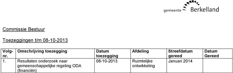 Resultaten onderzoek naar gemeenschappelijke regeling ODA