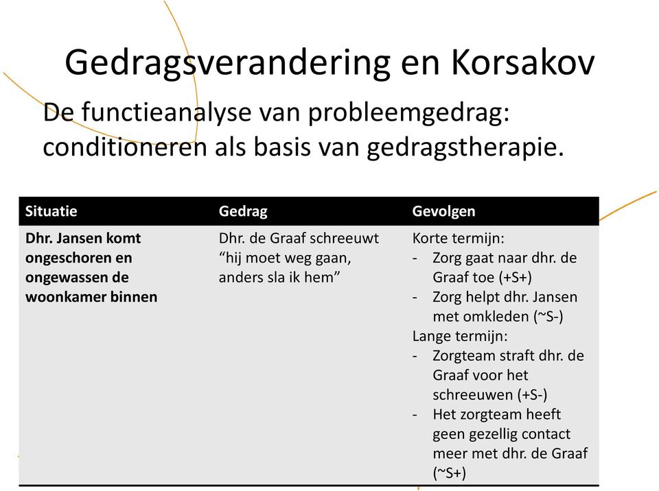 de Graaf schreeuwt hijmoet weg gaan, anders sla ik hem Korte termijn: - Zorg gaat naar dhr.