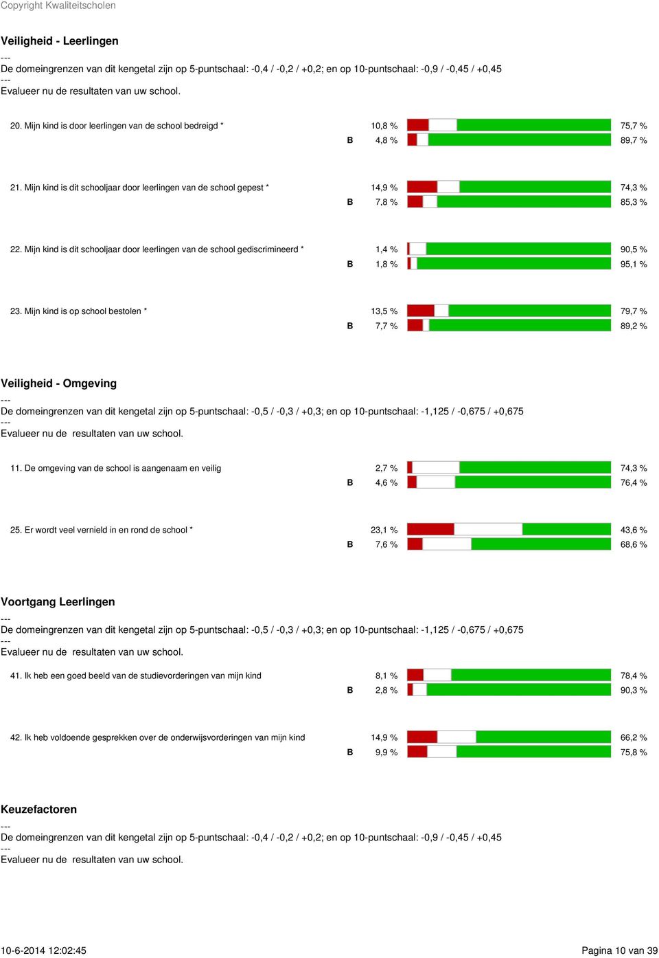 Mijn kind is dit schooljaar door leerlingen van de school gediscrimineerd * 1,4 % 90,5 % 1,8 % 95,1 % 23.