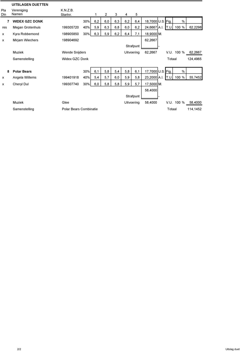 x Mirjam Wiechers 198904692 62,2667 Muziek Wende Snijders Uitvoering 62,2667 V.U. 100 % 62,2667 Samenstelling Widex GZC Donk Totaal 124,4965 8 Polar Bears 30% 6,1 5,8 5,4 5,8 6,1 17,7000 U.