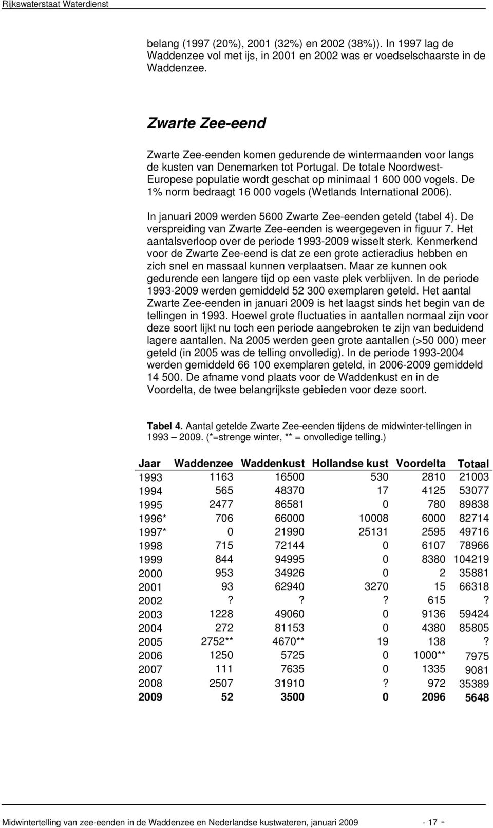 De 1% norm bedraagt 16 vogels (Wetlands International 26). In januari 29 werden 56 Zwarte Zee-eenden geteld (tabel 4). De verspreiding van Zwarte Zee-eenden is weergegeven in figuur 7.