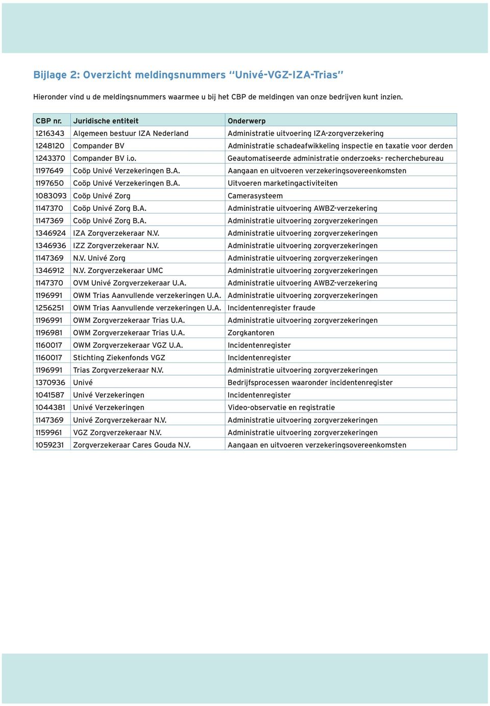 1243370 Compander BV i.o. Geautomatiseerde administratie onderzoeks- recherchebureau 1197649 Coöp Univé Verzekeringen B.A.