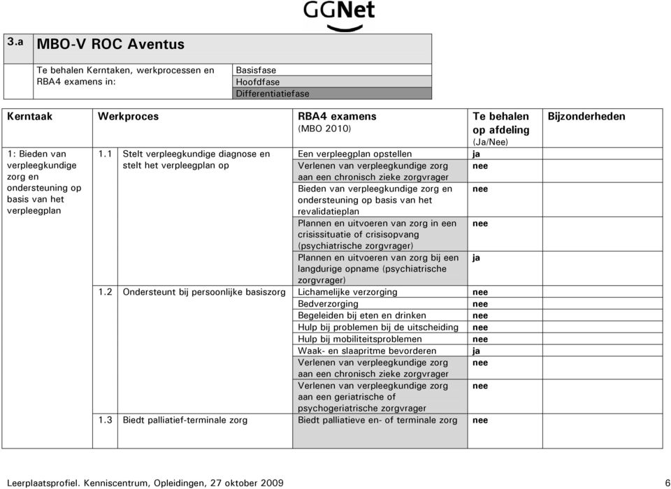 1 Stelt verpleegkundige diagnose en Een verpleegplan opstellen ja stelt het verpleegplan op Verlenen van verpleegkundige zorg nee aan een chronisch zieke zorgvrager Bieden van verpleegkundige zorg en