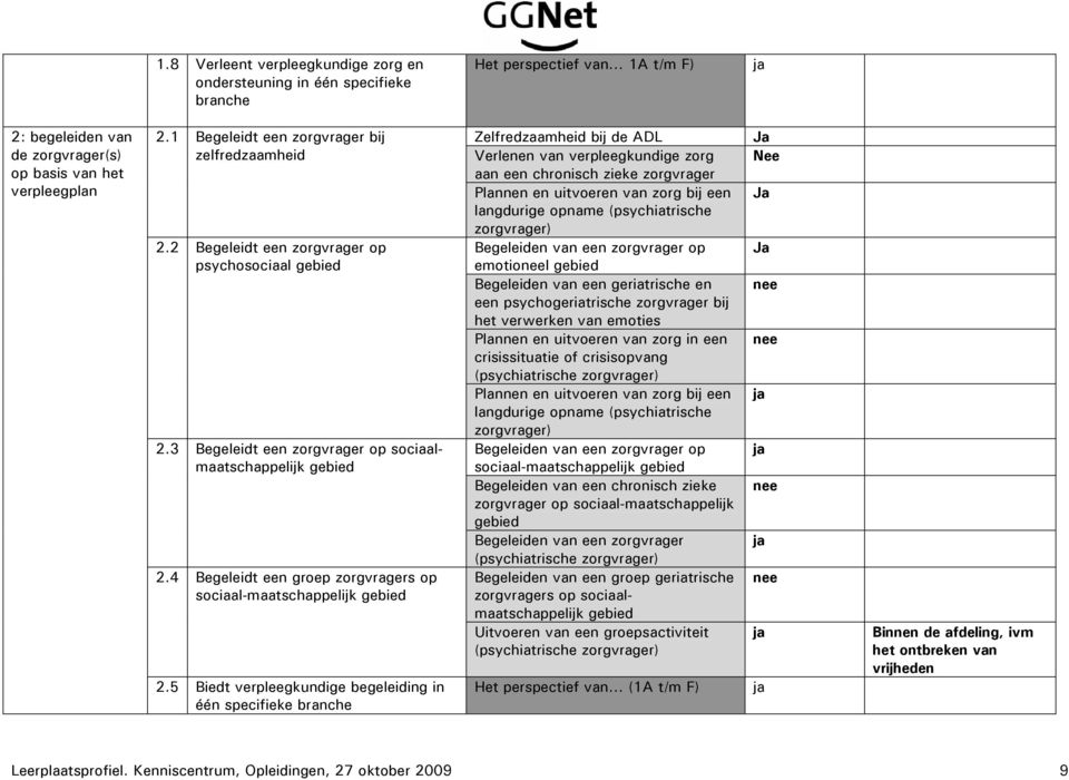 4 Begeleidt een groep zorgvragers op sociaal-maatschappelijk gebied 2.