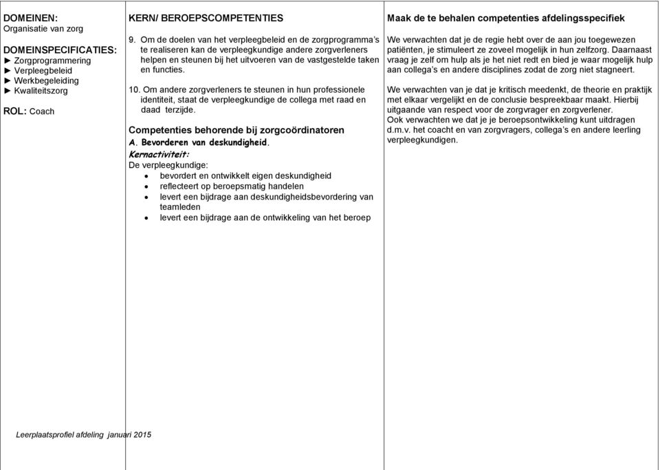 Om andere zorgverleners te steunen in hun professionele identiteit, staat de verpleegkundige de collega met raad en daad terzijde. Competenties behorende bij zorgcoördinatoren A.