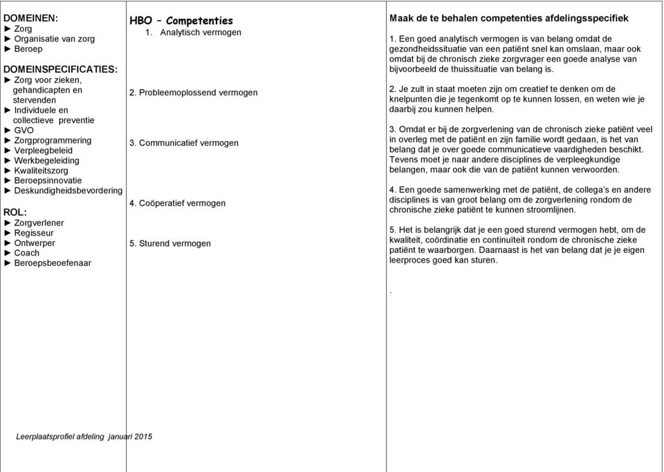 Communicatief vermogen 4. Coöperatief vermogen 5. Sturend vermogen Maak de te behalen competenties afdelingsspecifiek 1.