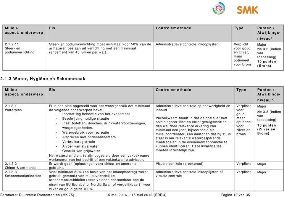 1.3.3 Schoonmaakmiddelen a) Er is een plan opgesteld het watergebruik dat minimaal de volgende onderwerpen bevat.