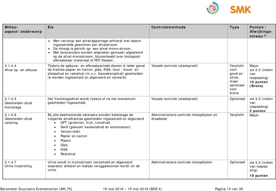 Tijdens de opbouw- en afbraakperiode dienen in ieder geval de fracties papier en karton, glas, KGA, hout, bouw- en sloopafval en restafval (m.u.v. bezoekersafval) gescheiden te worden ingezameld en afgevoerd en verwerkt.