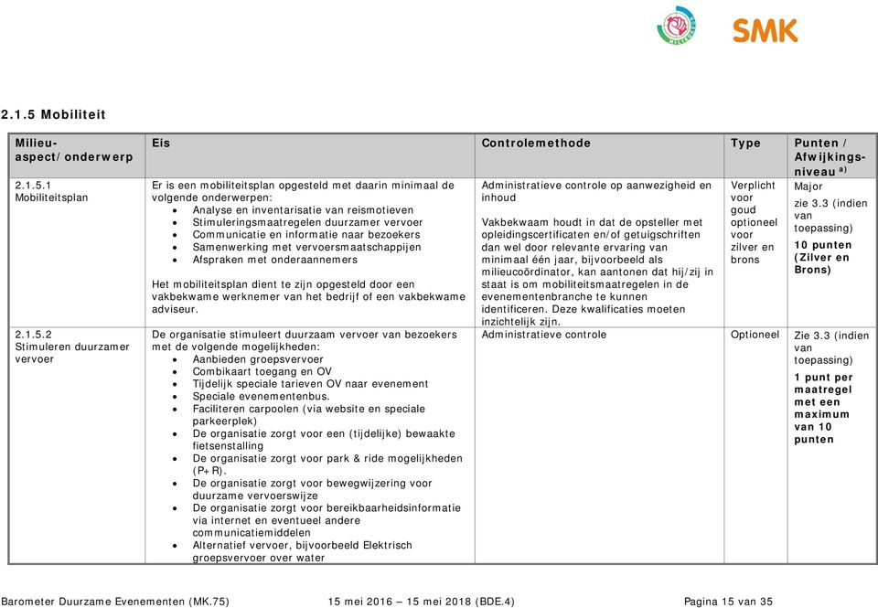 1 Mobiliteitsplan 2.1.5.