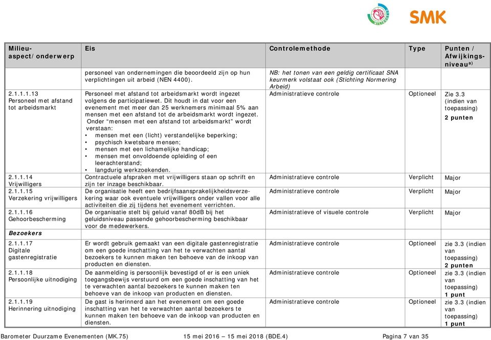 NB: het tonen een geldig certificaat SNA keurmerk volstaat ook (Stichting Normering Arbeid) Personeel met afstand tot arbeidsmarkt wordt ingezet volgens de participatiewet.