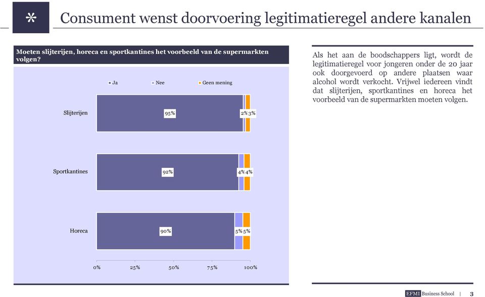 Ja Nee Geen mening Als het aan de boodschappers ligt, wordt de legitimatieregel voor jongeren onder de 20 jaar ook doorgevoerd op