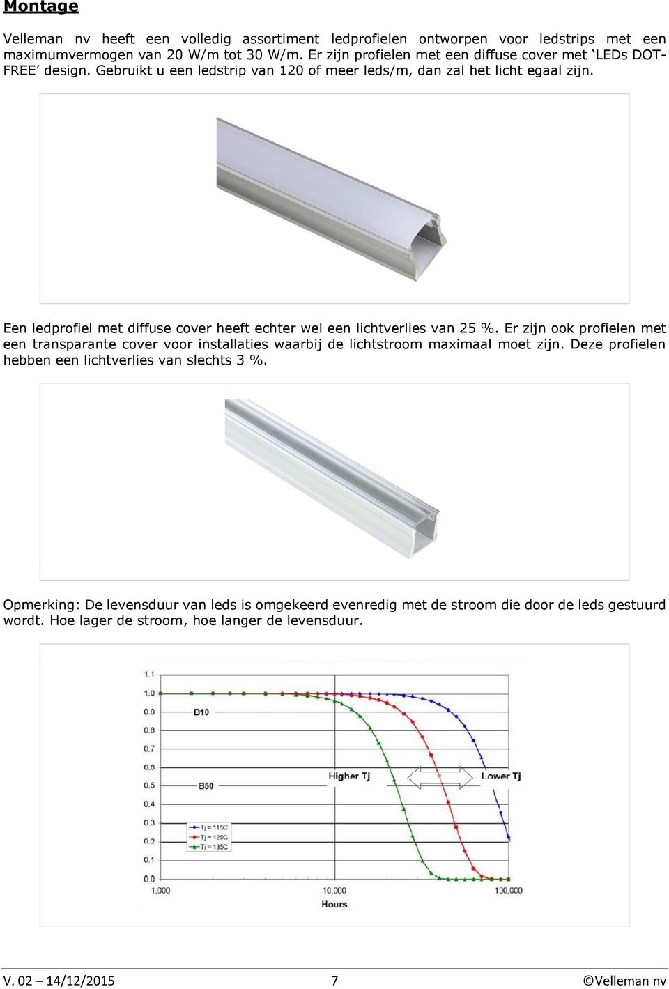 Een ledprofiel met diffuse cover heeft echter wel een lichtverlies van 25 %.