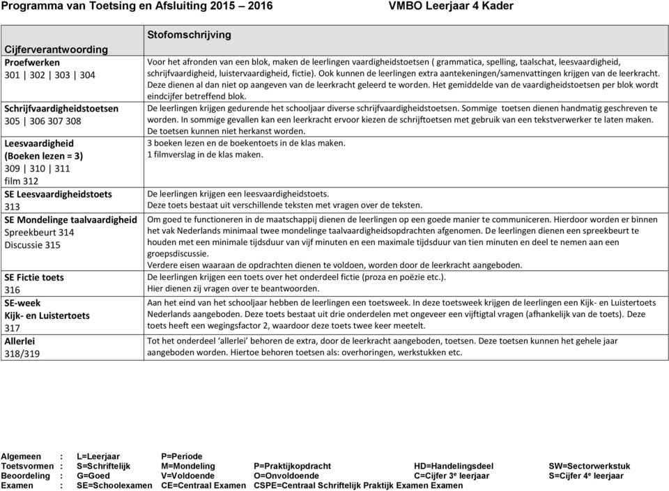 vaardigheidstoetsen ( grammatica, spelling, taalschat, leesvaardigheid, schrijfvaardigheid, luistervaardigheid, fictie).