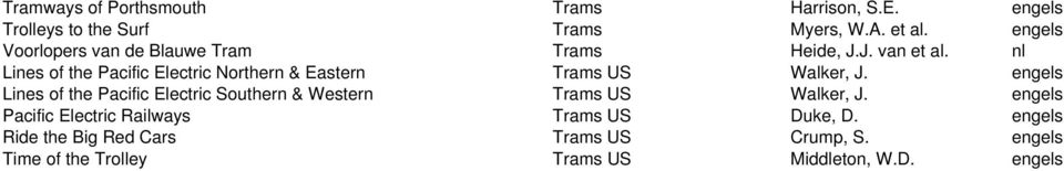 nl Lines of the Pacific Electric Northern & Eastern Trams US Walker, J.