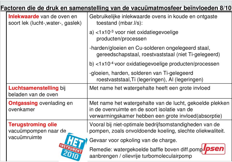 l/s): a) <1x10-3 voor niet oxidatiegevoelige producten/processen -harden/gloeien en Cu-solderen ongelegeerd staal, gereedschapstaal, roestvaststaal (niet Ti-gelegeerd) b) <1x10-4 voor