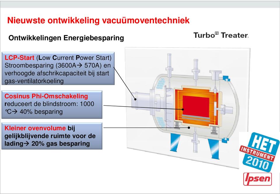 start gas-ventilatorkoeling Cosinus Phi-Omschakeling reduceert de blindstroom: 1000 C
