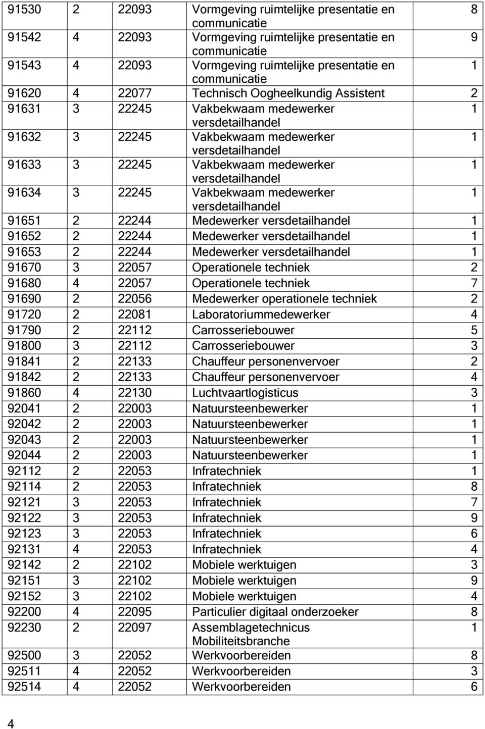 versdetailhandel 965 44 Medewerker versdetailhandel 965 44 Medewerker versdetailhandel 965 44 Medewerker versdetailhandel 9670 057 Operationele techniek 9680 4 057 Operationele techniek 7 9690 056