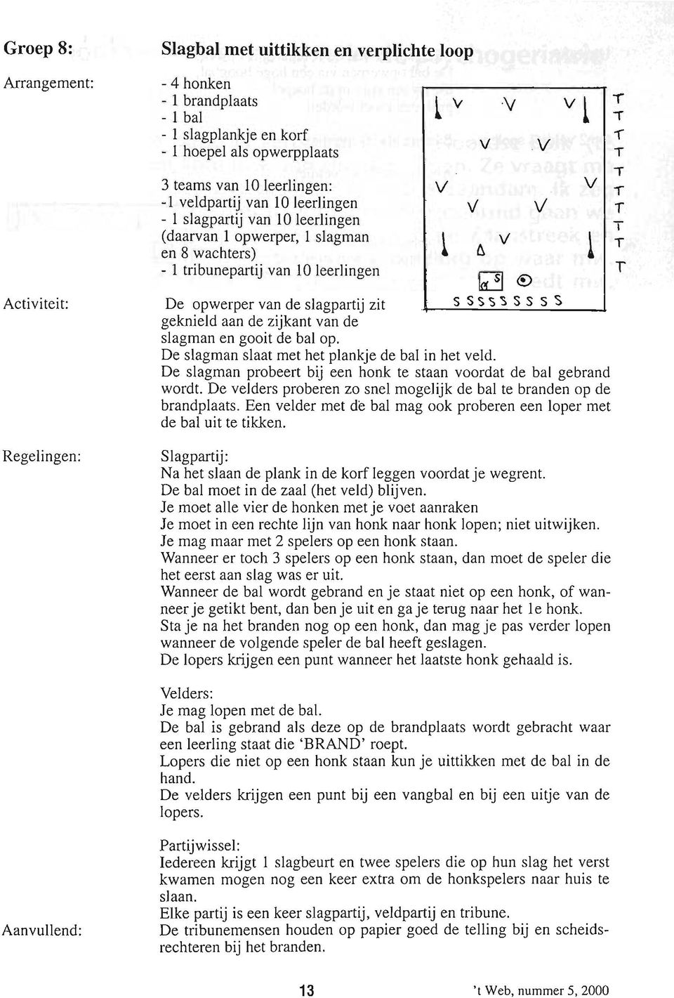 slagpartij zit ssss~sss$ geknield aan de zijkant van de slagman en gooit de balop. De slagman slaat met het plankje de bal in het veld.