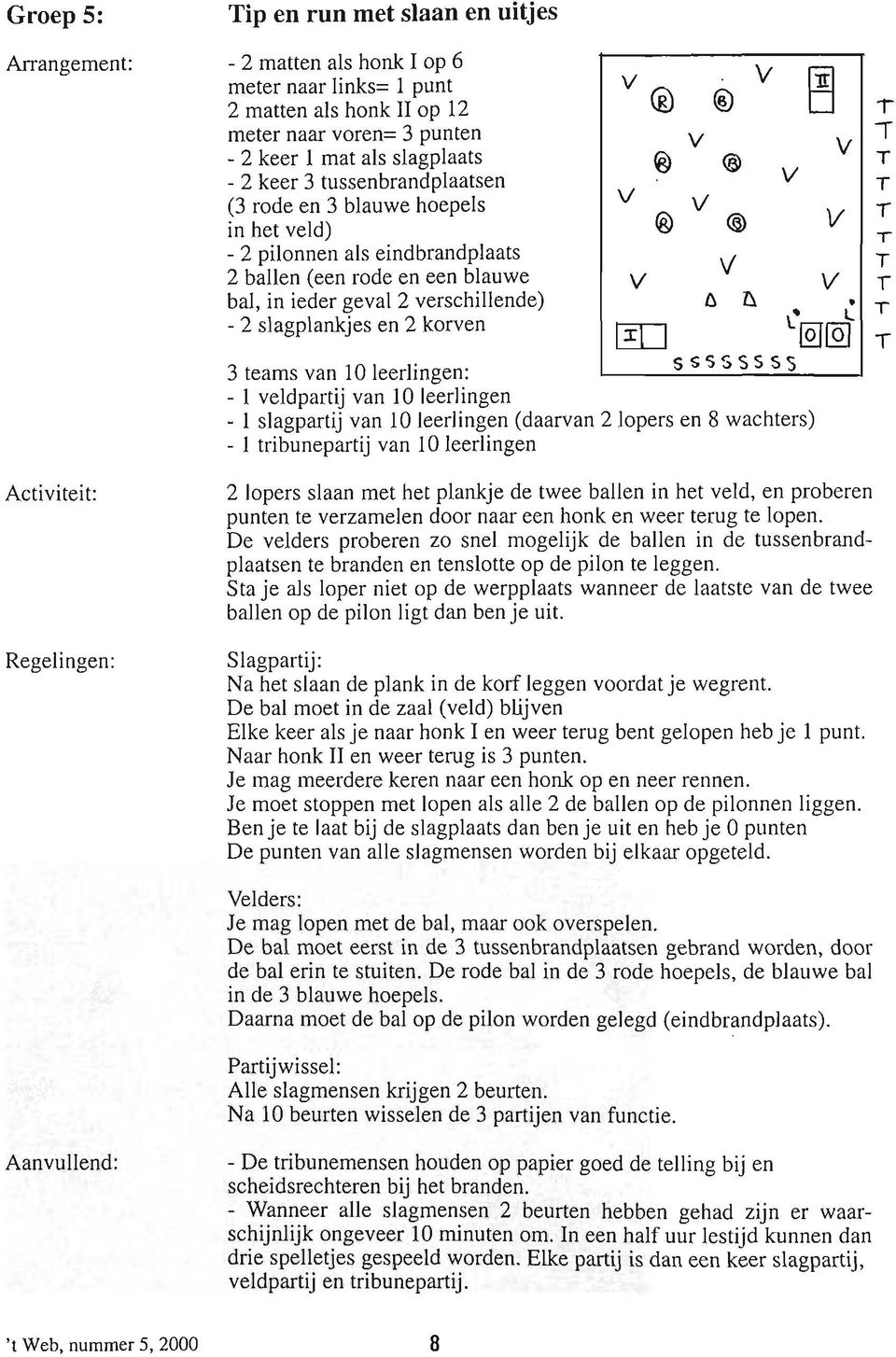 ), - 2 slagplankjes en 2 korven L @] l@@] 3 teams van 10 leerlingen: ssssssss - 1 veldpartij van 10 leerlingen - 1 slagpartij van 10 leerlingen (daarvan 2 lopers en 8 wachters) - 1 tribunepartij van