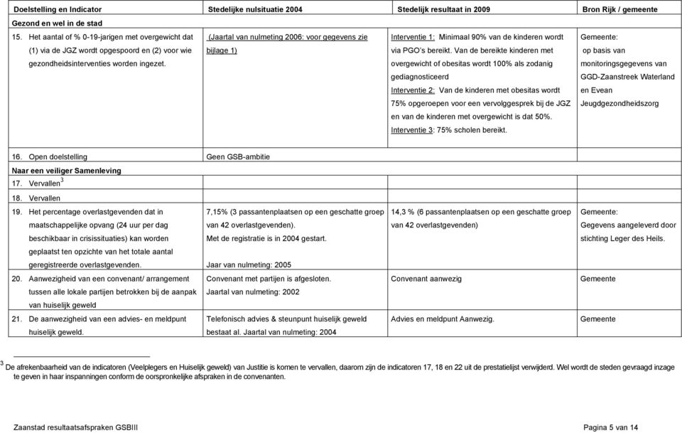 (Jaartal van nulmeting 2006: voor gegevens zie bijlage 1) Interventie 1: Minimaal 90% van de kinderen wordt via PGO s bereikt.