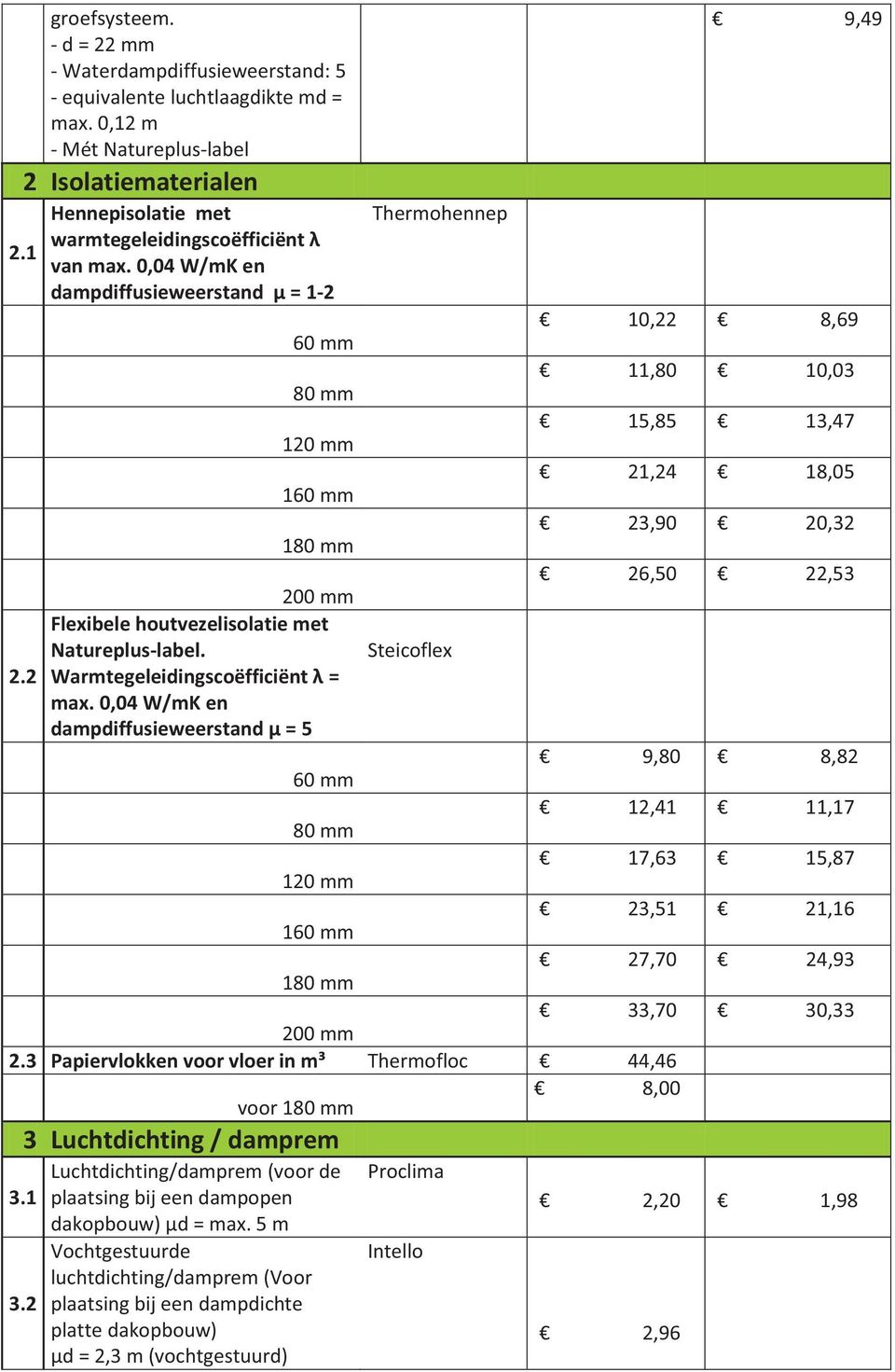 0,04 W/mK en dampdiffusieweerstand µ = 1-2 10,22 8,69 60 mm 11,80 10,03 80 mm 15,85 13,47 120 mm 21,24 18,05 160 mm 23,90 20,32 180 mm 26,50 22,53 200 mm Flexibele houtvezelisolatie met