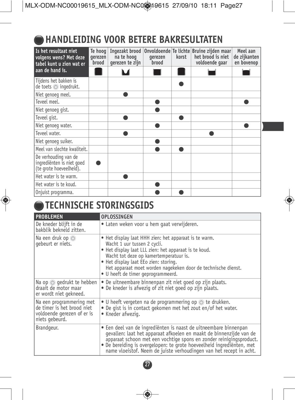 De verhouding van de ingrediënten is niet goed (te grote hoeveelheid). Het water is te warm. Het water is te koud. Onjuist programma.