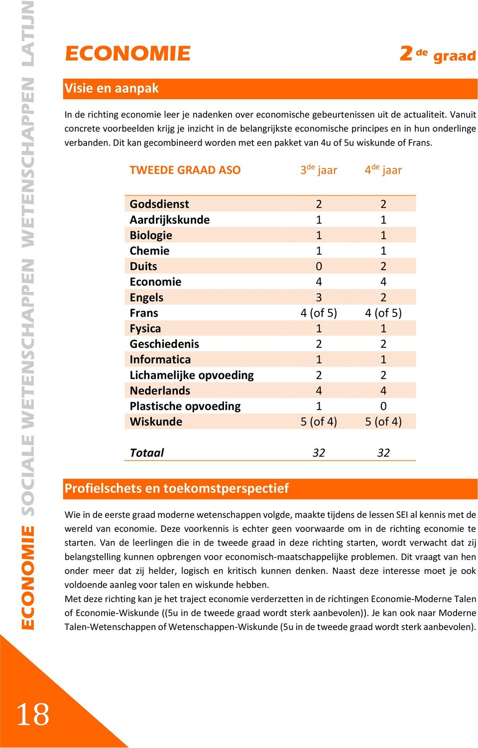 TWEEDE GRAAD ASO 3 de jaar 4 de jaar Aardrijkskunde 1 1 Biologie 1 1 Chemie 1 1 Duits 0 2 Economie 4 4 Engels 3 2 Frans 4 (of 5) 4 (of 5) Fysica 1 1 Geschiedenis 2 2 Informatica 1 1 Nederlands 4 4