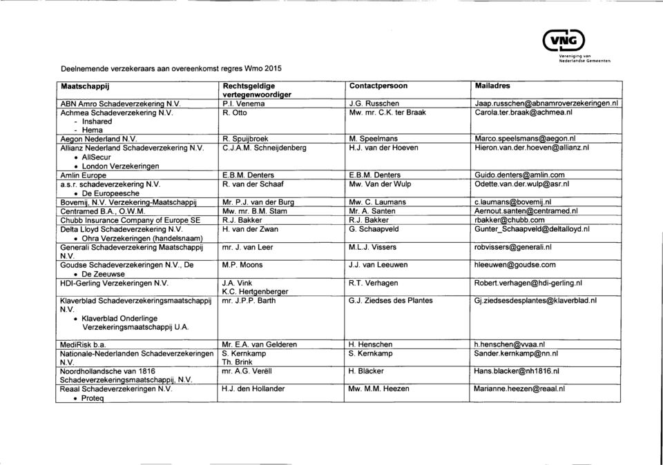 Speelmans Marco.speelsmans@aegon.nl Allianz Nederland Schadeverzekering N.V. C.J.A.M. Schneijdenberg H.J. van der Hoeven Hieron.van.der.hoeven@allianz.nl» AHSecur «London Verzekeringen Amlin Europe E.