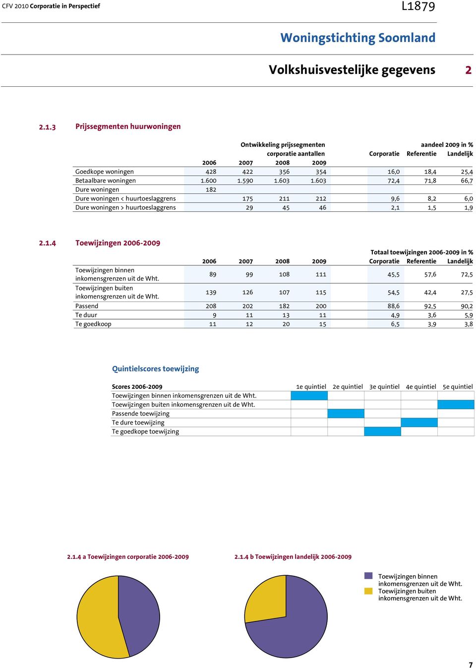 79 Volkshuisvestelijke gegevens 2 2.1.