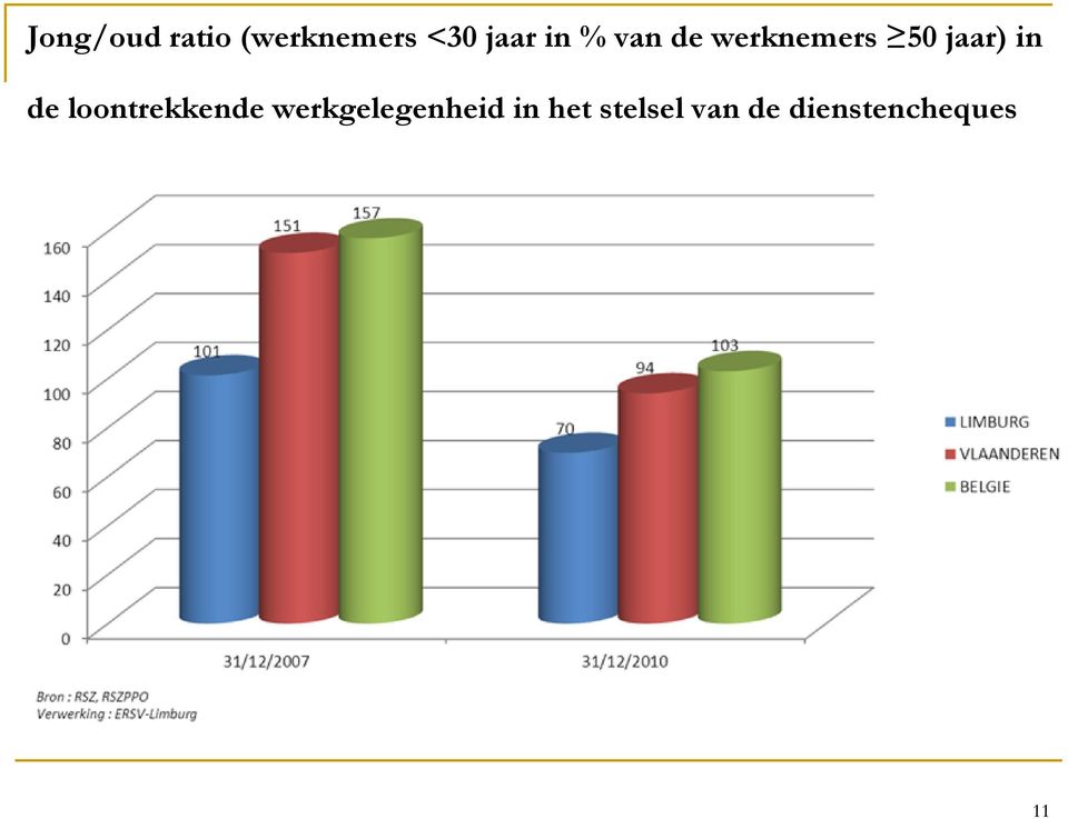 de loontrekkende werkgelegenheid in