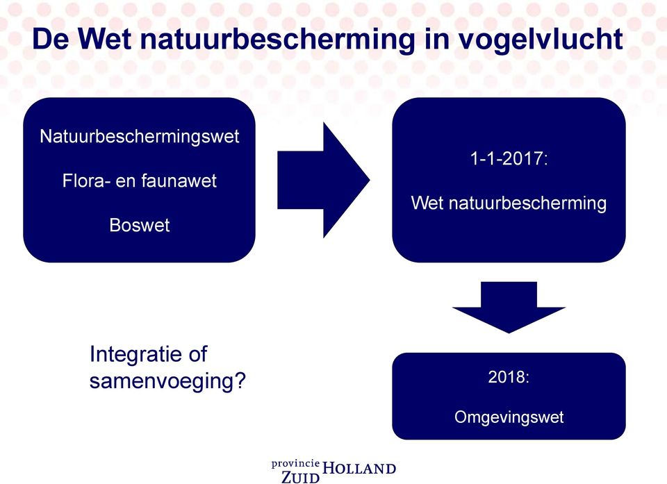 Boswet 1-1-2017: Wet natuurbescherming