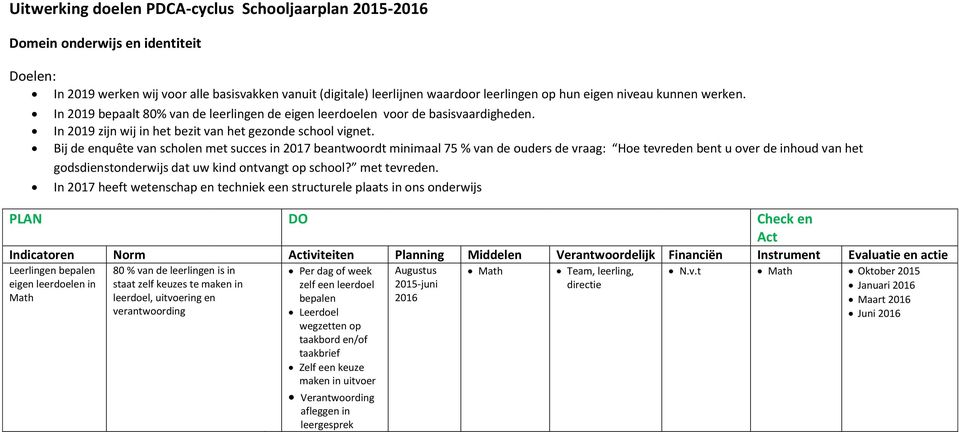 Bij de enquête van scholen met succes in 2017 beantwoordt minimaal 75 % van de ouders de vraag: Hoe tevreden bent u over de inhoud van het godsdienstonderwijs dat uw kind ontvangt op school?