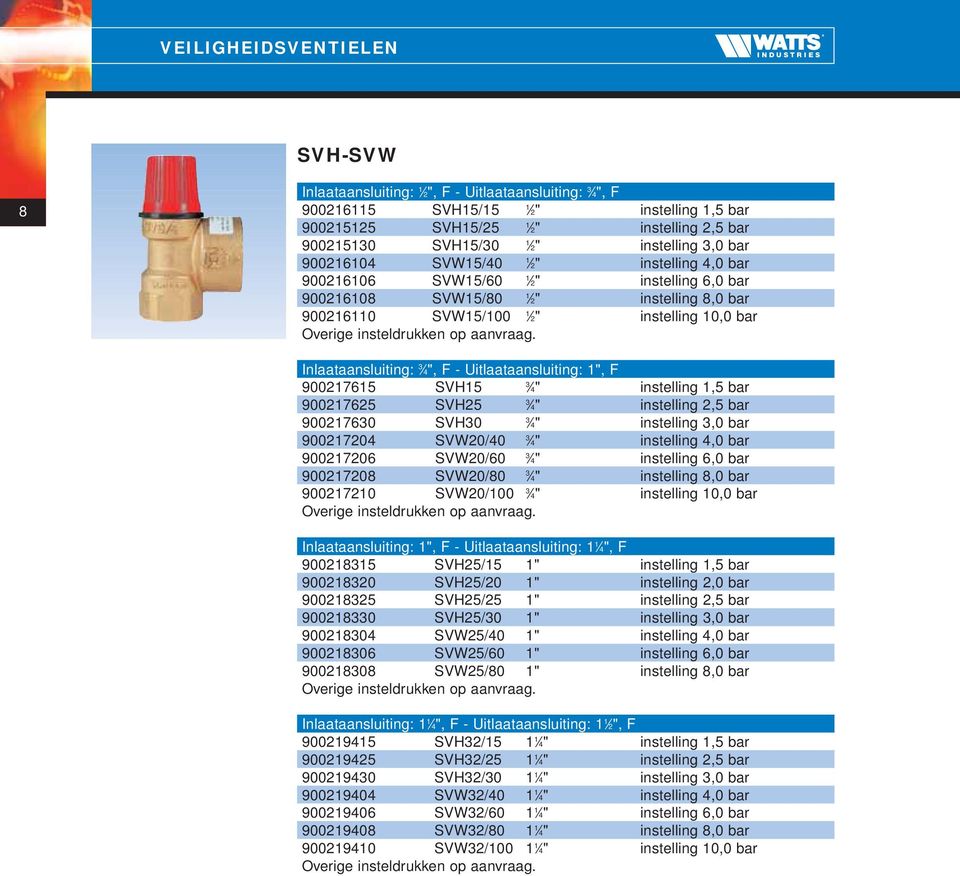 SVH25 4" instelling 2,5 br 9002760 SVH0 4" instelling,0 br 90027204 SVW20/40 4" instelling 4,0 br 90027206 SVW20/60 4" instelling 6,0 br 90027208 SVW20/80 4" instelling 8,0 br 9002720 SVW20/00 4"