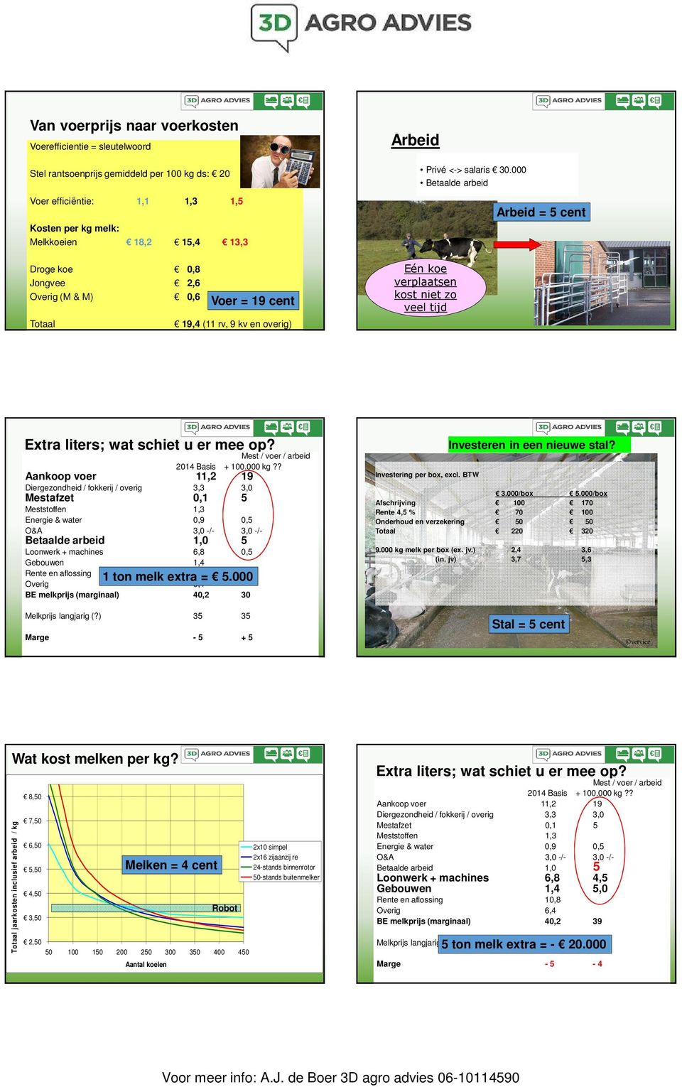 000 Betaalde arbeid Eén koe verplaatsen kost niet zo veel tijd Arbeid = 5 cent Extra liters; wat schiet u er mee op? Mest / voer / arbeid 2014 Basis + 100.000 kg?