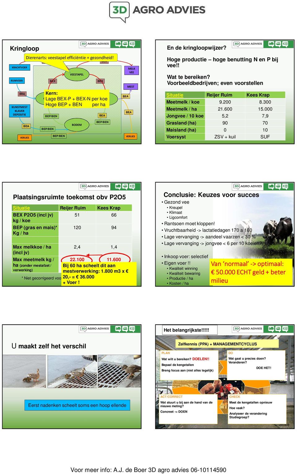 Hoge productie hoge benutting N en P bij vee!! Wat te bereiken? Voorbeeldbedrijven; even voorstellen Situatie Reijer Ruim Kees Krap Meetmelk / koe 9.200 8.300 Meetmelk / ha 21.600 15.