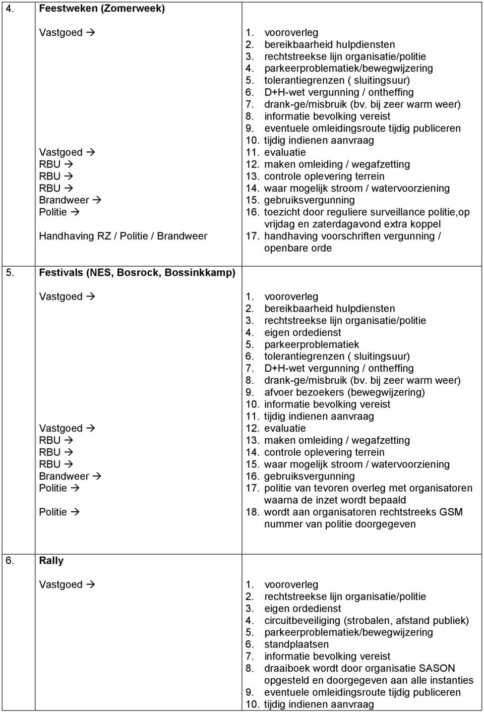 toezicht door reguliere surveillance politie,op vrijdag en zaterdagavond extra koppel 17. handhaving voorschriften vergunning / 5. Festivals (NES, Bosrock, Bossinkkamp) 3.