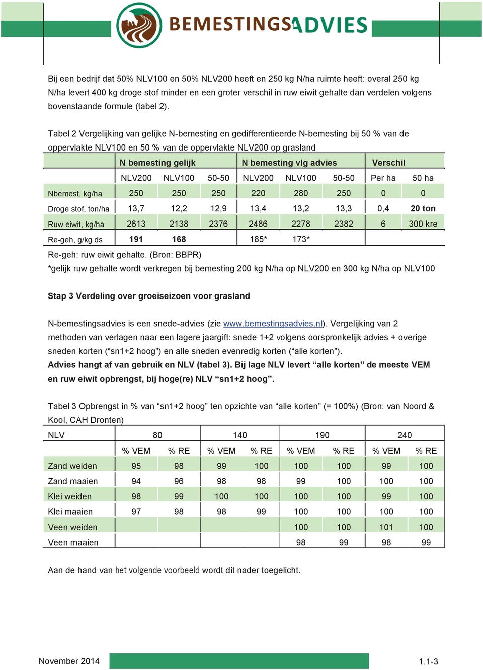 Tabel 2 Vergelijking van gelijke N-bemesting en gedifferentieerde N-bemesting bij 50 % van de oppervlakte NLV100 en 50 % van de oppervlakte NLV200 op grasland N bemesting gelijk N bemesting vlg