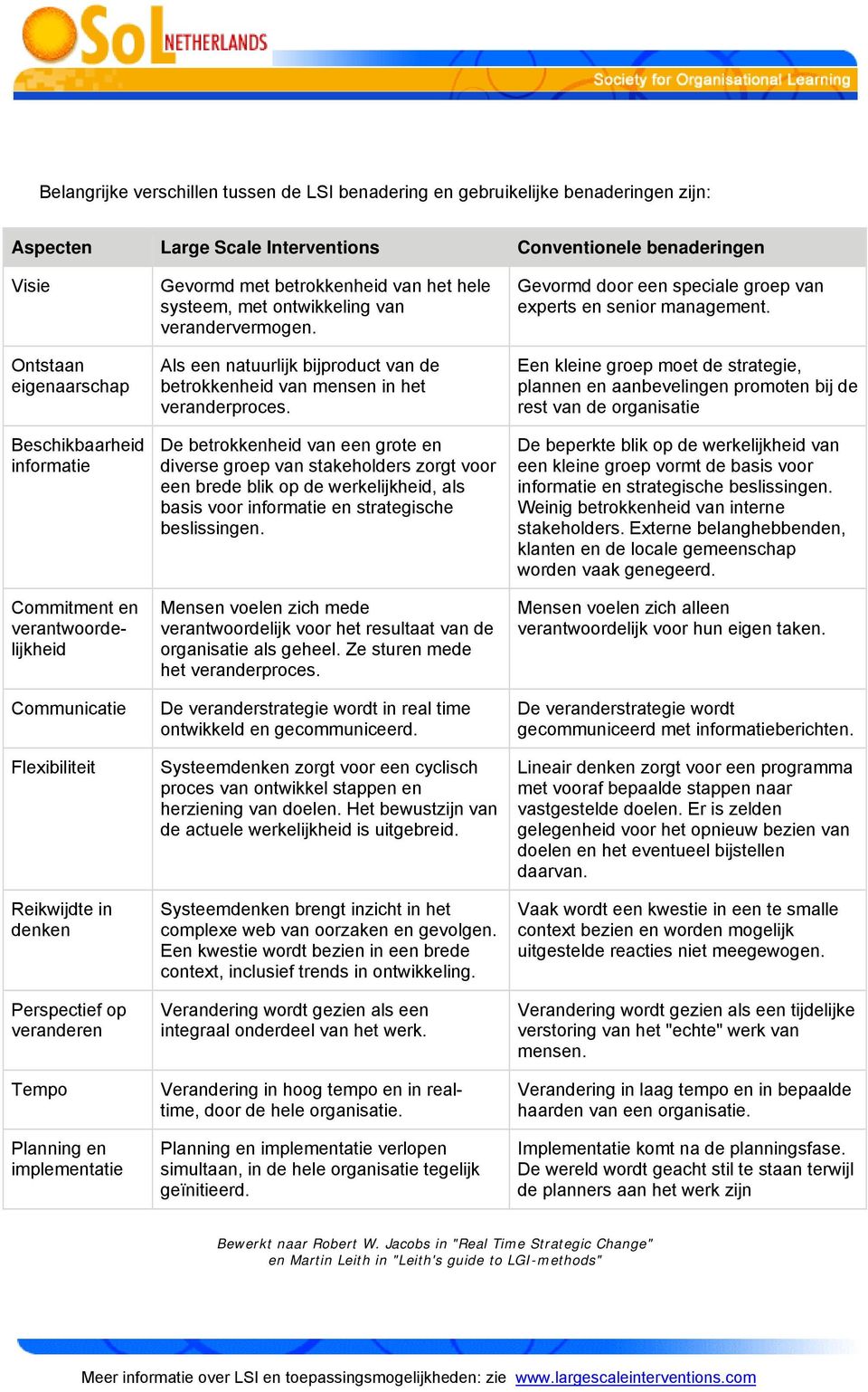 met ontwikkeling van verandervermogen. Als een natuurlijk bijproduct van de betrokkenheid van mensen in het veranderproces.