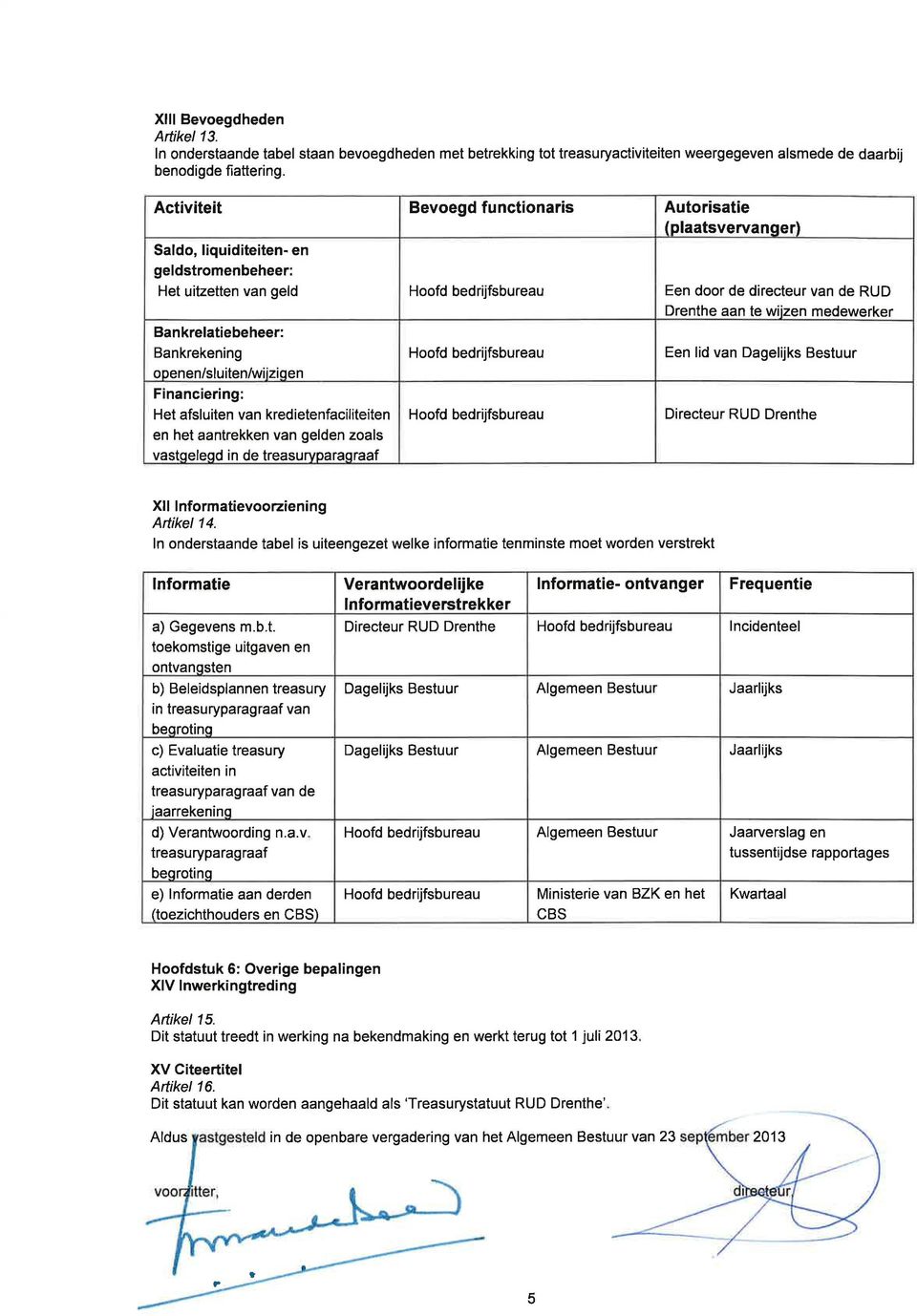 Het afsluiten van kredietenfaciliteiten en het aantrekken van gelden zoals vastqeleqd i n de treasurvga aoraaf Een door de directeur van de RUD Drenthe aan te wiizen medewerker Een lid van Dagelijks