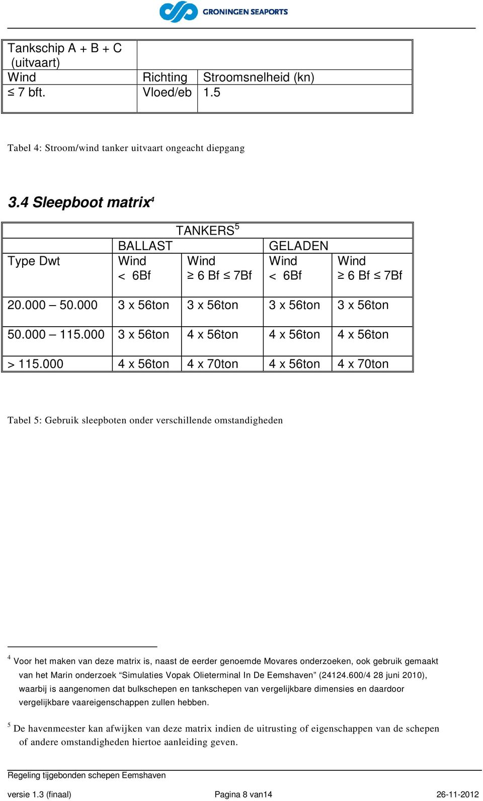 000 3 x 56ton 4 x 56ton 4 x 56ton 4 x 56ton > 115.