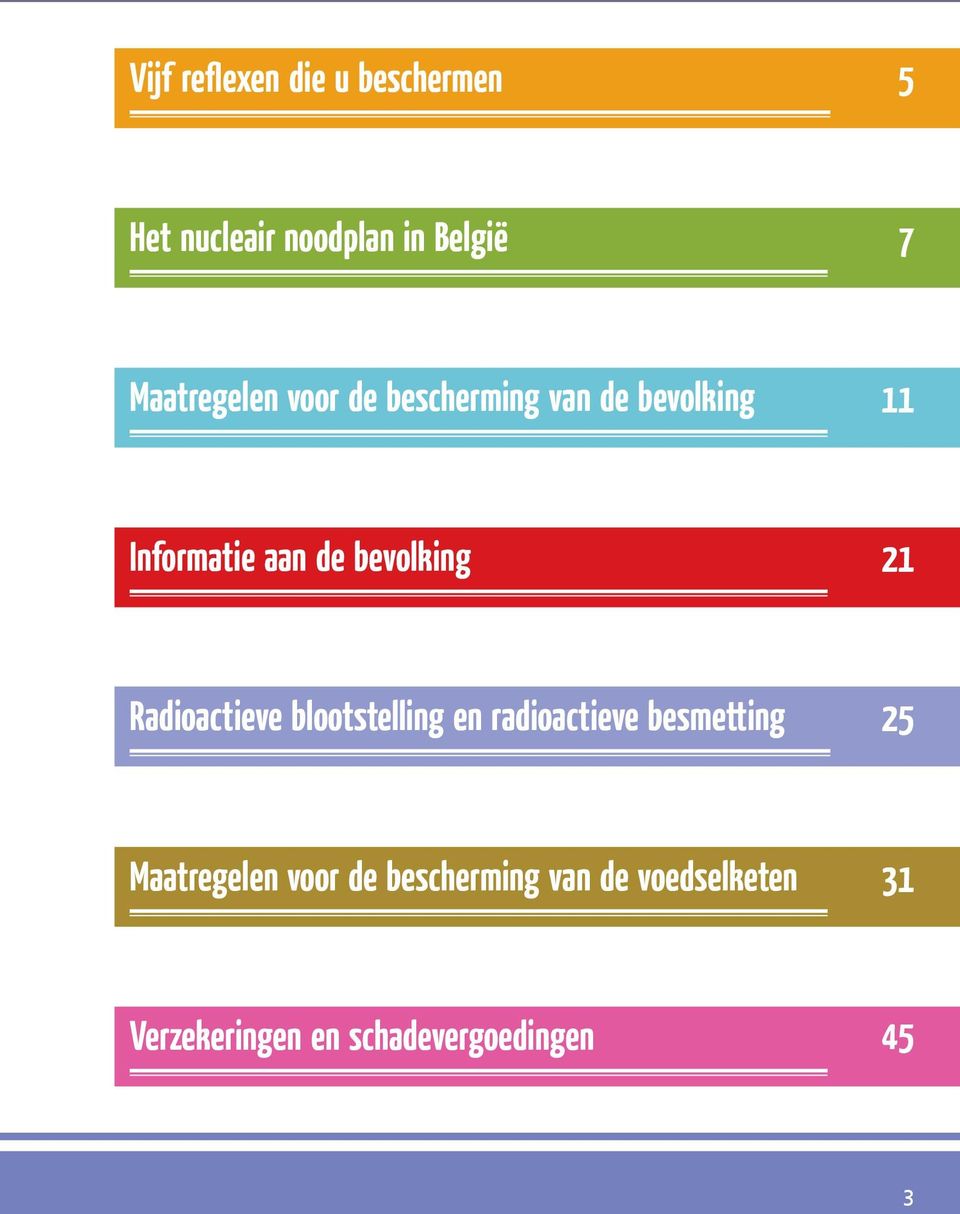 bevolking 21 Radioactieve blootstelling en radioactieve besmetting 25