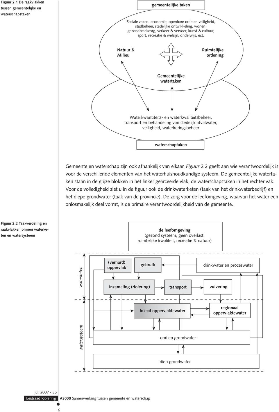 verkeer & vervoer, kunst & cultuur, sport, recreatie & welzijn, onderwijs, ect.