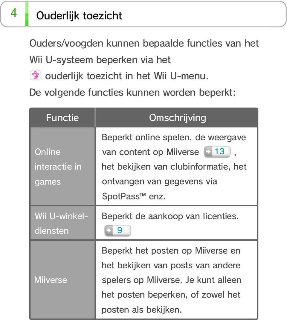 weergave van content op Miiverse 13, het bekijken van clubinformatie, het ontvangen van gegevens via SpotPass enz. Beperkt de aankoop van licenties.