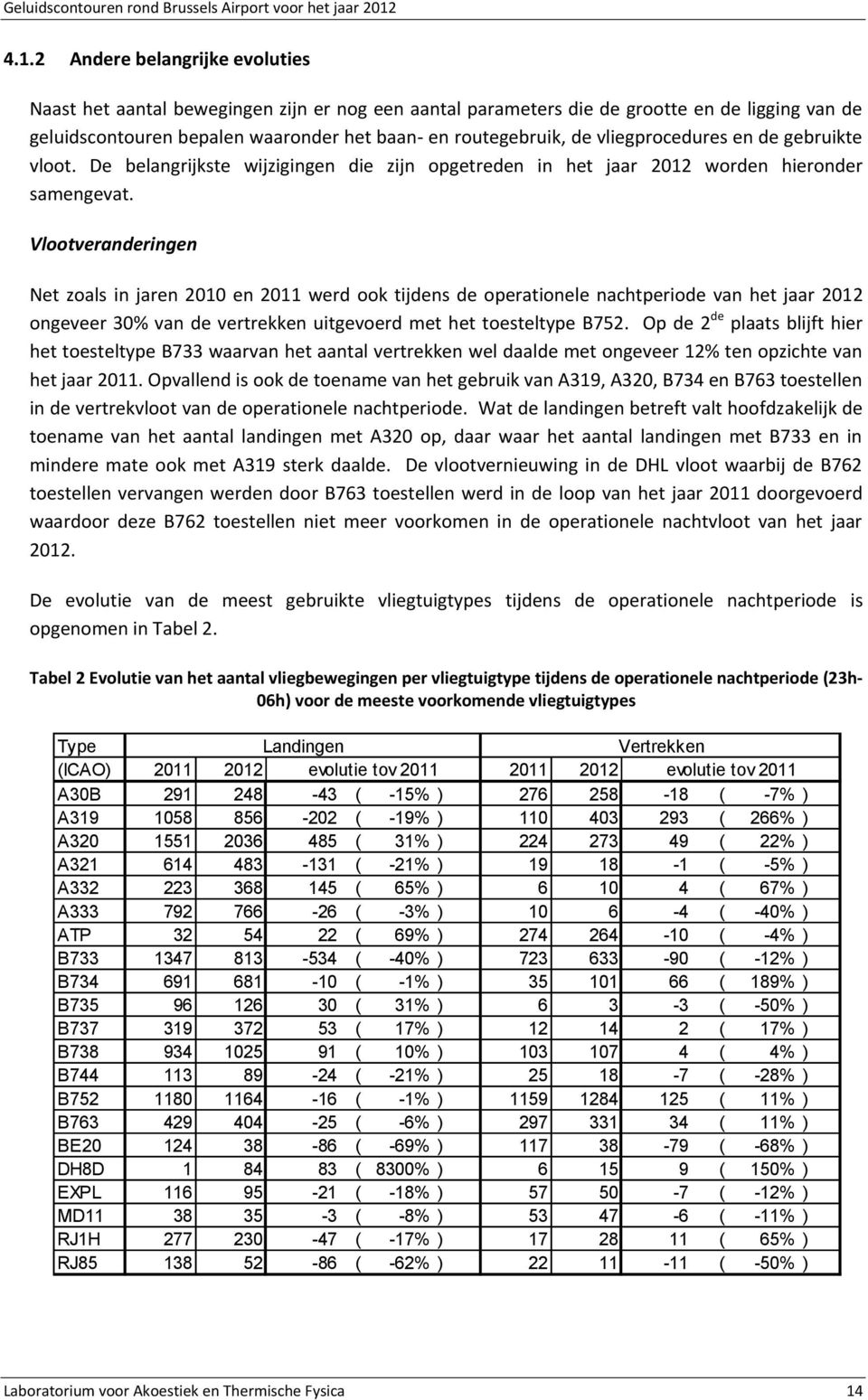 Vlootveranderingen Net zoals in jaren 2010 en 2011 werd ook tijdens de operationele nachtperiode van het jaar 2012 ongeveer 30% van de vertrekken uitgevoerd met het toesteltype B752.