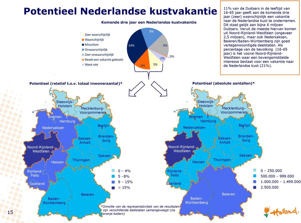 Veruit de meeste hiervan komen uit Noord-Rijnland-Westfalen (ongeveer 2,5 miljoen), maar ook Nedersaksen, Beieren/Baden-Württemberg zijn goed vertegenwoordigde deelstaten.